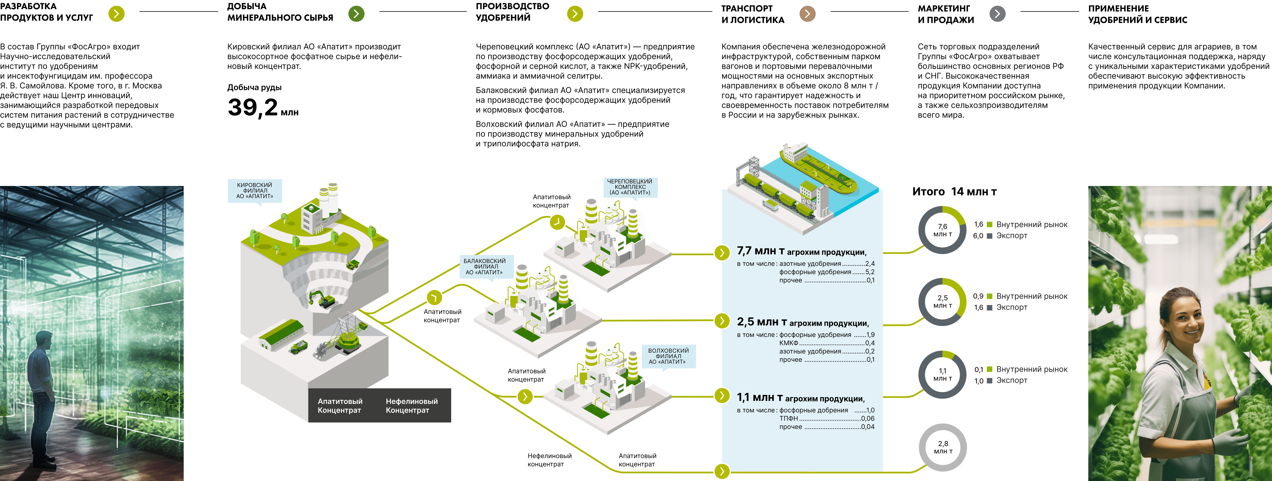 География деятельности